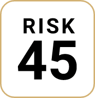 Risk 45 speed limit sign
